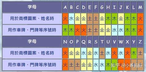 属木的英文名|【五行屬木英文名女孩名字】五行屬木女生英文名字 